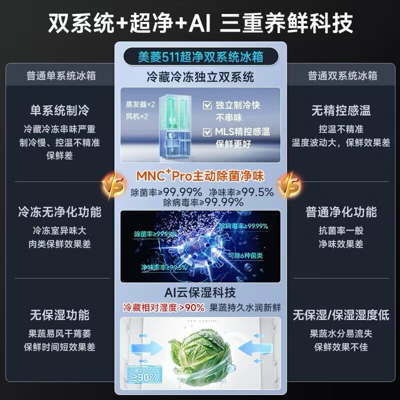 Meiling upgraded sterilization 510/511/503/507 cross four-door multi-door double cycle first-level dual-frequency household refrigerator 511PRO active odor purification gray