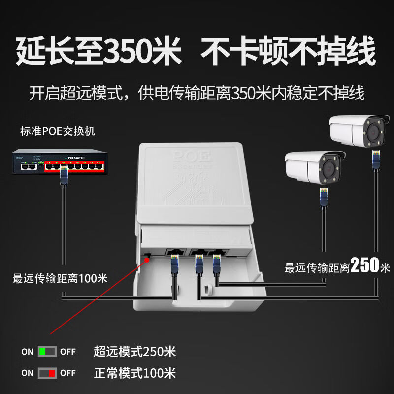 Firewing PoE repeater one into two national standard powered PoE switch POE extender one in four out surveillance camera one in four out rainproof POE repeater