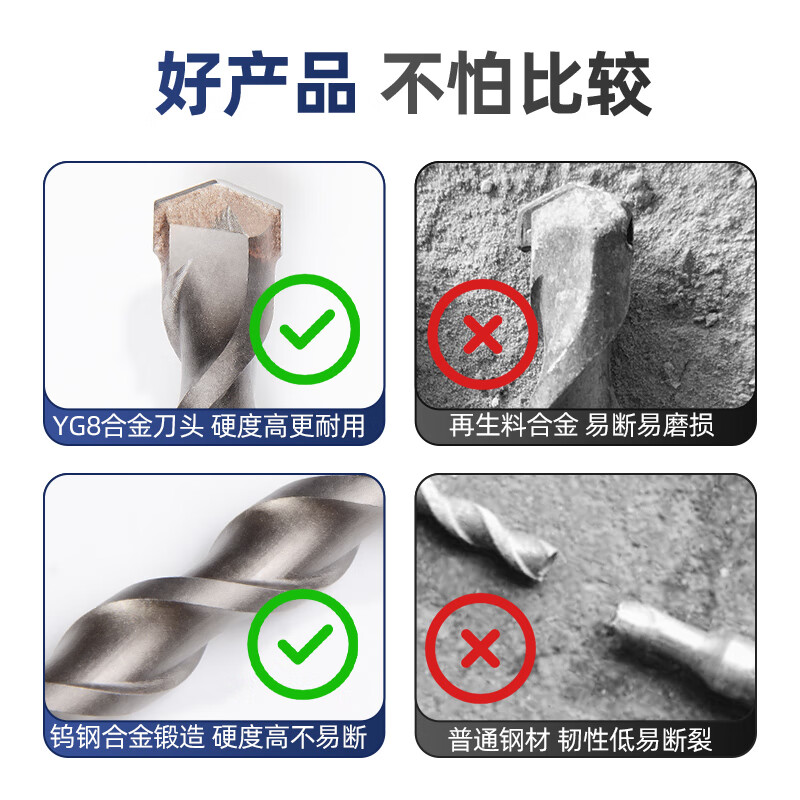 Lichang square handle round handle drill bit electric hammer drill bit impact drill brick wall concrete perforation drill bit extended drill bit 6*140mm square handle*1