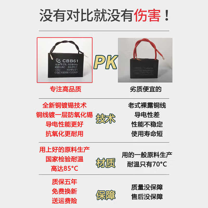 Ceiling fan capacitor universal genuine CBB61 starter 2.5UF old-fashioned three-leaf five-leaf 220V accessories household electric fan 1 pack safe and explosion-proof regardless of positive and negative poles shipped on the same day