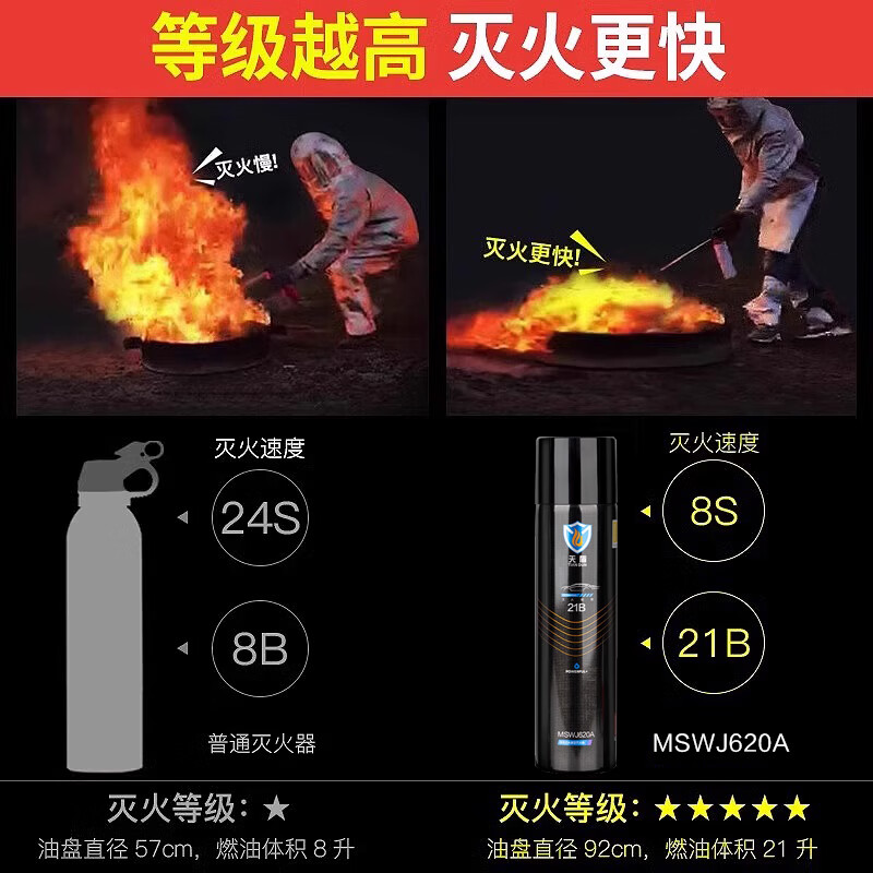 Water-based fire extinguisher 2025 new car household three-piece set fire-fighting certification car-mounted private car 21B portable 3C certified low-temperature antifreeze car-mounted water-based fire extinguisher fire-fighting equipment 620ml water-based fire extinguisher 21B*2 bottles (car/household)