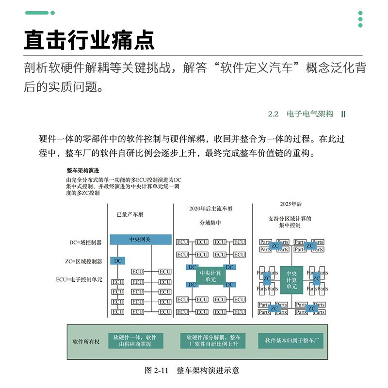 Software Defined Cars Intelligent Driving Intelligent Connected Cars Autonomous Driving Internet of Vehicles AI Artificial Intelligence Produced by Asynchronous Books