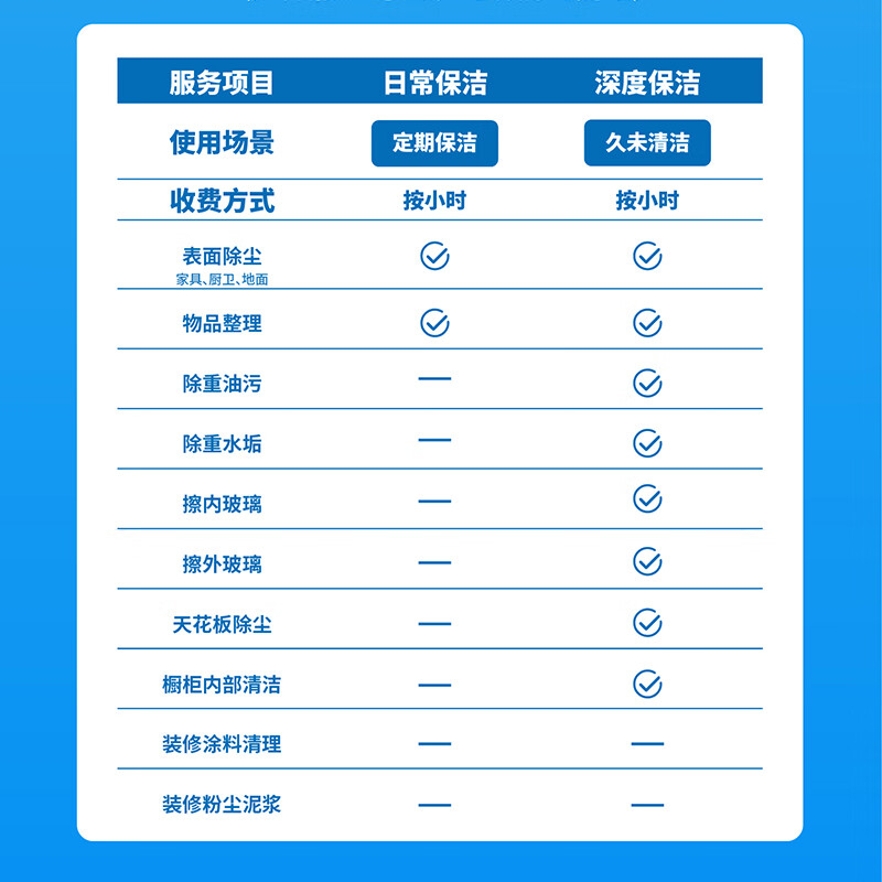 Housekeeping cleaning/professional deep cleaning/hourly worker/hourly worker/can wipe inside and outside glass/can remove kitchen and bathroom oil stains/housekeeping cleaning door-to-door service/deep cleaning/return if not satisfied Deep cleaning 4 hours (recommended 50-69) Housekeeping cleaning is available nationwide/contact customer service to make an appointment to place an order