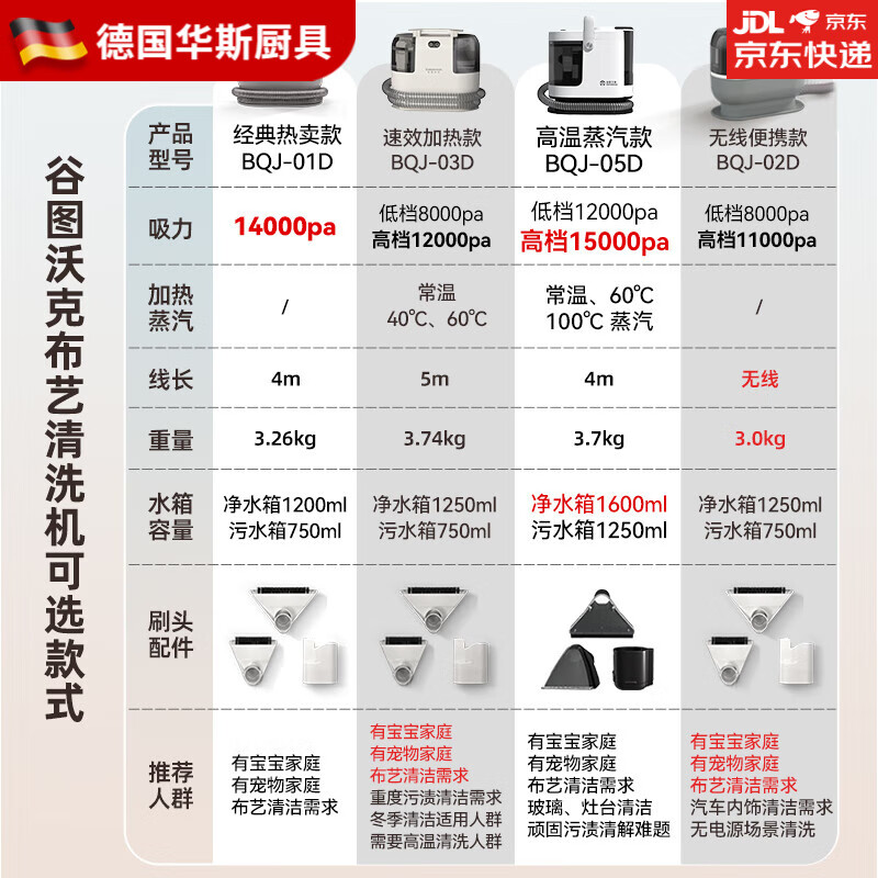 MPPMCK German imported Gutu Walker fabric sofa cleaning machine household vacuum cleaner spray and suction integrated carpet and curtain cleaning machine artifact high temperature model