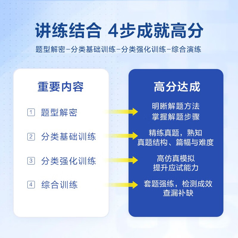 Preparation for the December 2025 Spark English CET-4 special high-score training CET-4 English test real questions CET-4 vocabulary learning materials College English cet4 reading listening composition translation writing special training