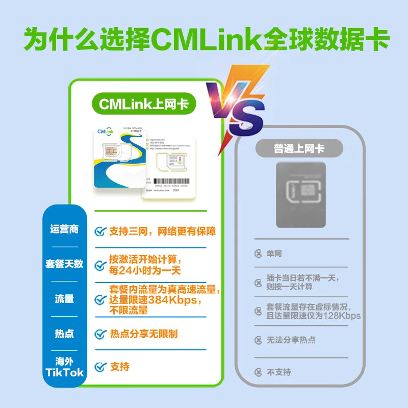 Malaysia data card China Mobile CMLink high-speed network travel sim card 10 days 500MB/day - high speed + unlimited