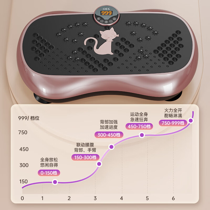 OES fat removal machine shaking rhythm motivation lazy slimming belly abdominal exercise weight loss fitness auxiliary equipment
