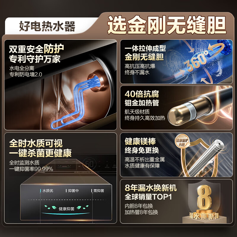 Haier (Haier) national subsidy 20% electric water heater 80 liters JT3 King Kong seamless bladder 3300W frequency conversion energy-saving fast heating life-long magnesium rod replacement-free first-class energy efficiency household water storage type
