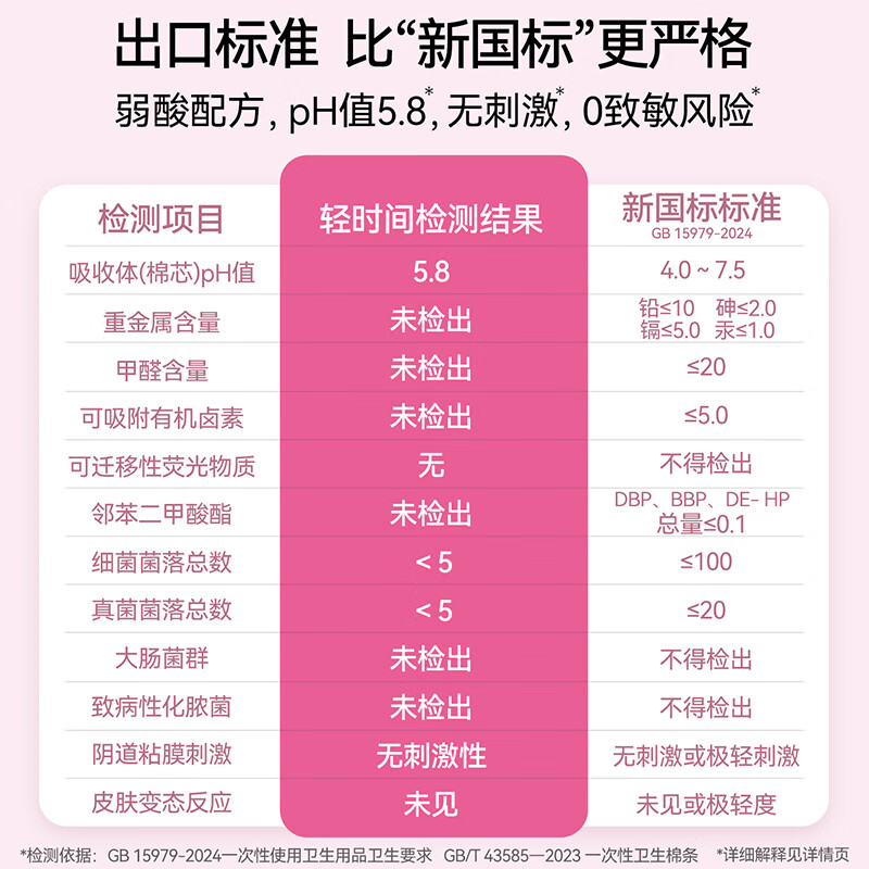 Light time long catheter tampon normal flow 20-pack swimming built-in menstrual swab sanitary napkin JD.com self-operated