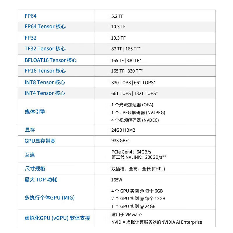 NVIDIA Tesla A30 professional grade data center preferred 24GB graphics card industrial packaging