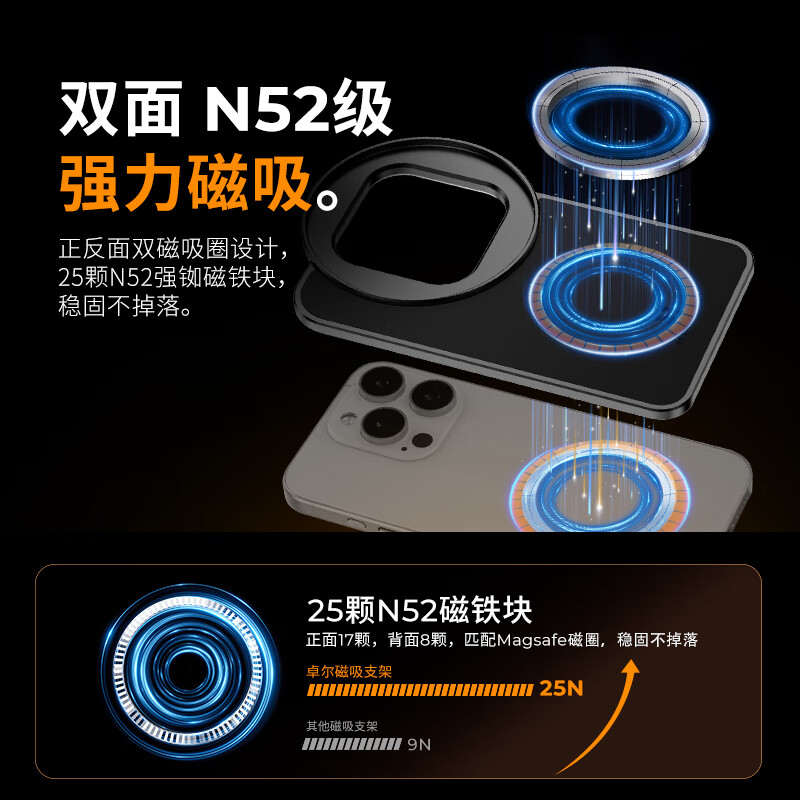 Zall MagSaFe magnetic filter holder set is suitable for iPhone 6.7-inch/6.9-inch CPL to eliminate reflections