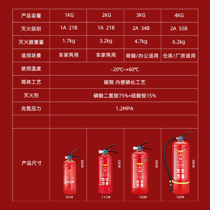 China and Canada Woan 2025 new national standard dry powder fire extinguisher 4kg national fire protection 3c certification household vehicle commercial dry powder type 4kg fire fighting equipment
