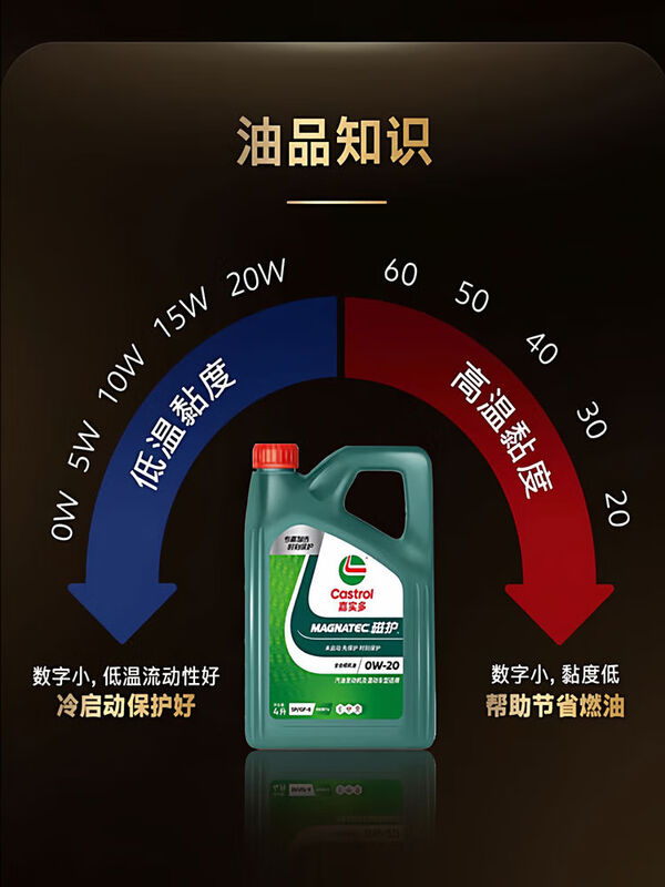 Castrol Magnetic Protection 0w20 full engine oil SP grade car engine lubricant four seasons universal 4L 5L
