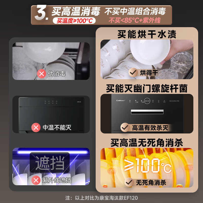 Canbo Household Large Capacity 304 Stainless Steel Embedded Massive Rock Three-Layer Disinfection Cabinet Two-Star A Flow Disinfection Cupboard Trade-in XDZ110-EN321 PRO