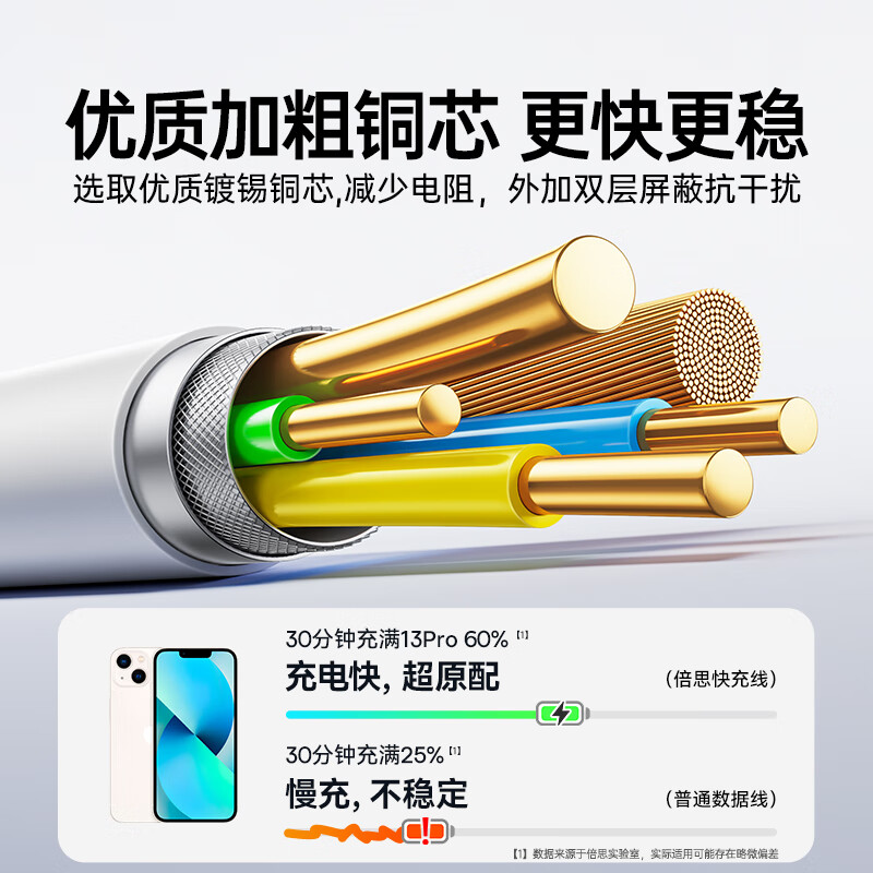 Baseus Apple data cable lightning fast charging PD27W charging cable is suitable for iPhone14Promax/13/12/11/10/9/8 Apple mobile phone fast charging data cable 1 meter Apple 8-14 full series PD27W fast charging white