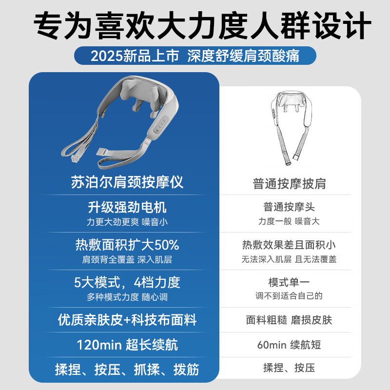 Supor Cervical Massager Shoulder and Neck Massager Neck Shoulder Neck Back Integrated Massager Cone Trapezius Kneading Massage Pillow Birthday Gift for Parents, Men and Girlfriends Powerful Model Upgraded Powerful Motor + Extra Long Battery Life + Large Area Hot Compress + Gift Box Annual Meeting Gifts New Year’s Gifts for Parents, Elderly Elders, Husbands and Wife High-end and Practical
