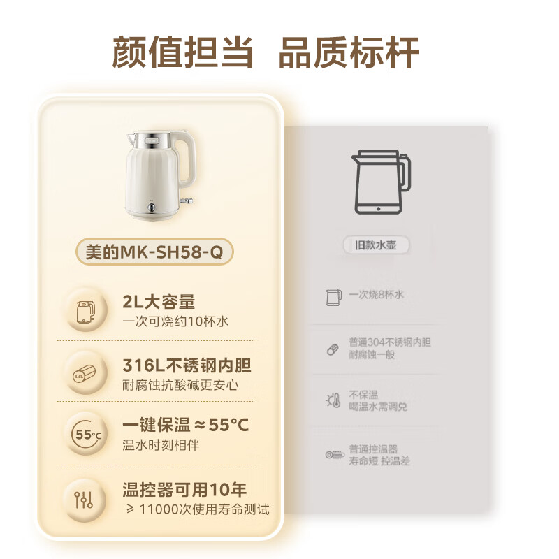 Midea electric kettle, constant temperature kettle, automatic power off and heat preservation integrated 2L large capacity maternal and infant grade 316L stainless steel seamless integrated inner tank SH58-Q