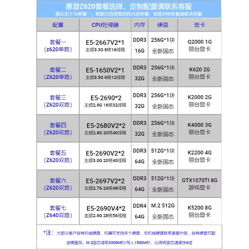 HP (hp) Z620 second-hand workstation dual-channel 20-core 48-thread Douyin production video editing office design game multi-open host set of seven | 28-core 56-thread/64G/512G solid-state Leadtek independent display
