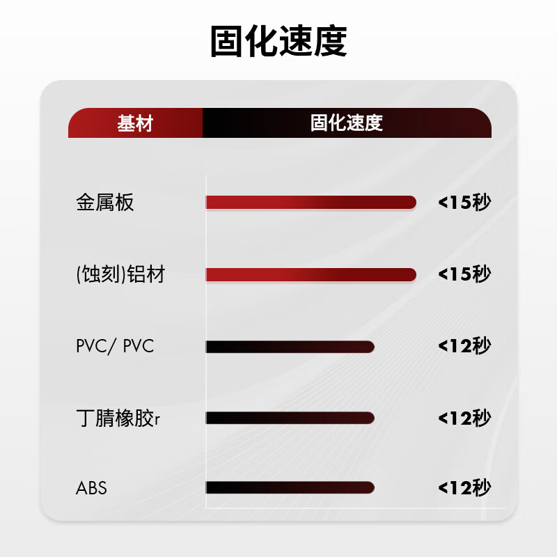 WURTH German brand quick-drying glue strong glue liquid glue 6 seconds instant stick high transparency formula non-universal glue 502 transparent traceless non-whitening 2 bottles