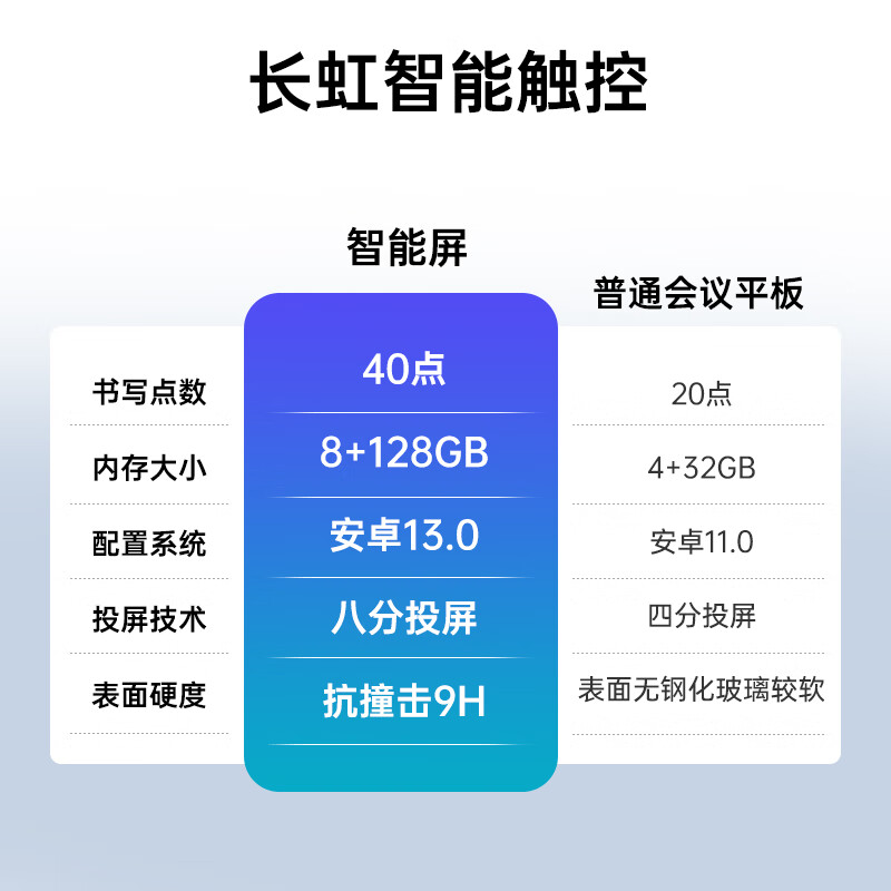 Changhong conference tablet all-in-one machine 86-inch smart video conferencing system 4K ultra-clear TV teaching touch TV learning demonstration screen multimedia all-in-one machine 860H68 wall mount