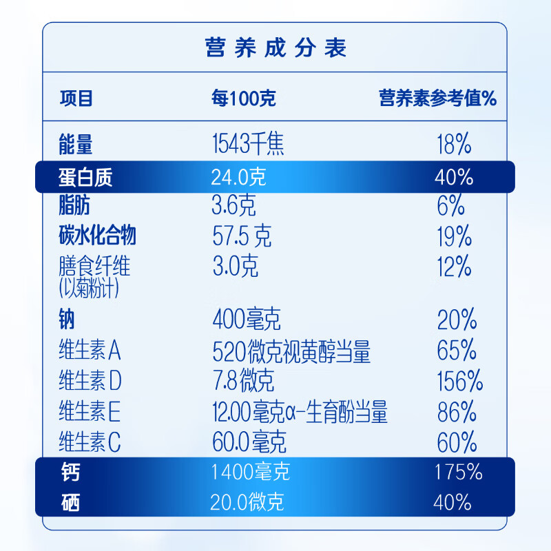 Nestle milk powder for adults, middle-aged and elderly milk powder Yiyang high calcium low GI gift for parents and elders gift 400g 4 bags of dietary fiber