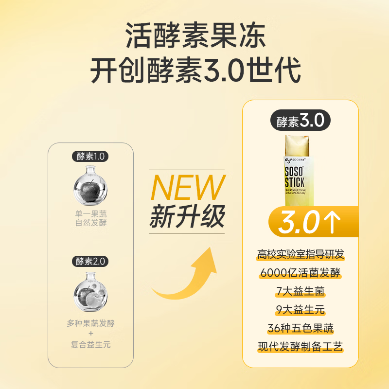 Duoyan Slim Double Pomelo Live Enzyme Soso Stick Fruit Probiotic Jelly Hi Eat Xiaosu Prebiotic 5 Pack