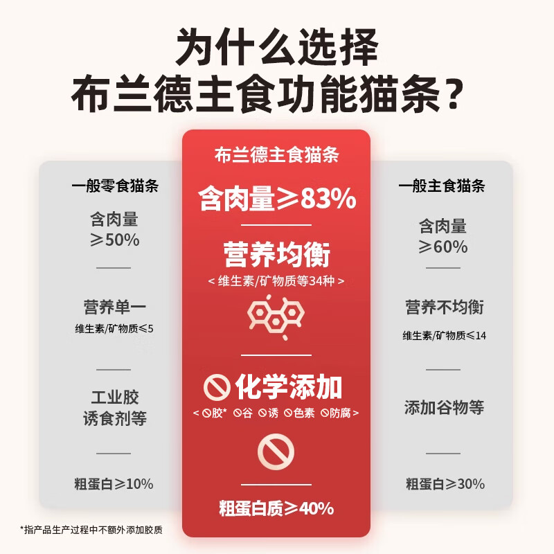 Brand's full price freshly cooked staple food cat strips canned wet food kittens and adult cats universal cat strips during pregnancy duck meat 32 pieces