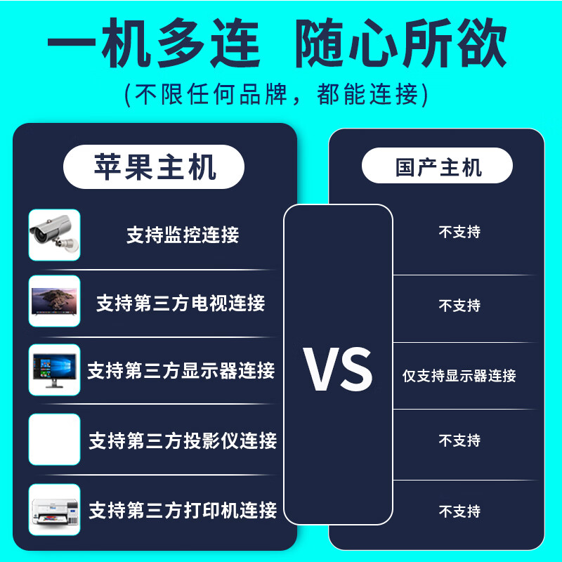 Apple (Apple) Mac mini M4/M4Pro Second-hand Apple mini console Desktop computer AI smart office design game console 99 new 24-year-old M4 Store manager highly recommends 10-core 16G-256