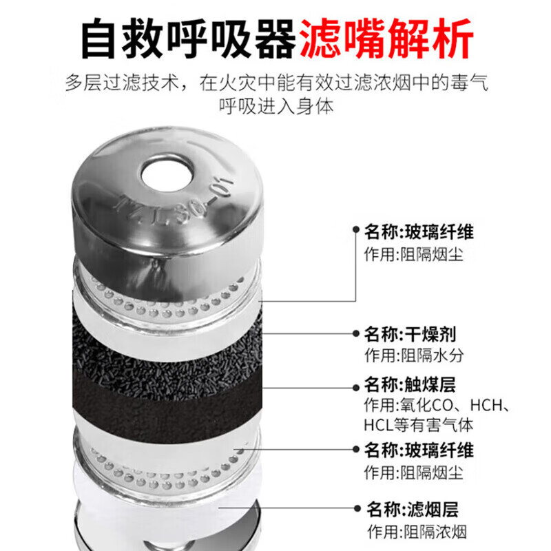 Zheye fire mask, filtered anti-virus, anti-smoke and fire retardant mask, 3C fire protection certified fire escape self-rescue respirator, high-end flagship model