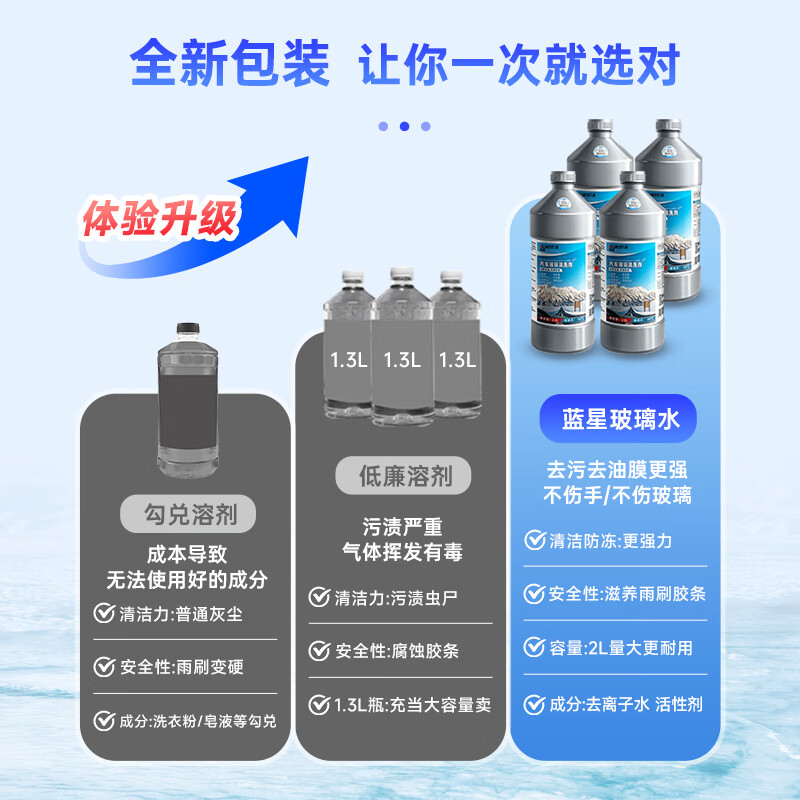 Blue Star Antifreeze Glass Water-30 C 2L*2 bottles Powerful degreasing film for car glass, decontamination and wiper water for all seasons