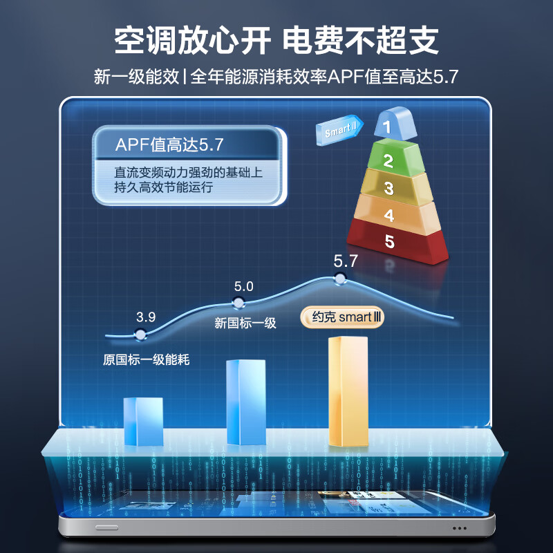 YORK VRF central air conditioner one to four one to five multi-split YES-Samrt3 series new level of energy efficiency household commercial aldehyde removal and bacteriostasis ultra-thin embedded 5 HP air conditioner large 4 HP first level energy efficiency 4.5 HP one to four York central air conditioning