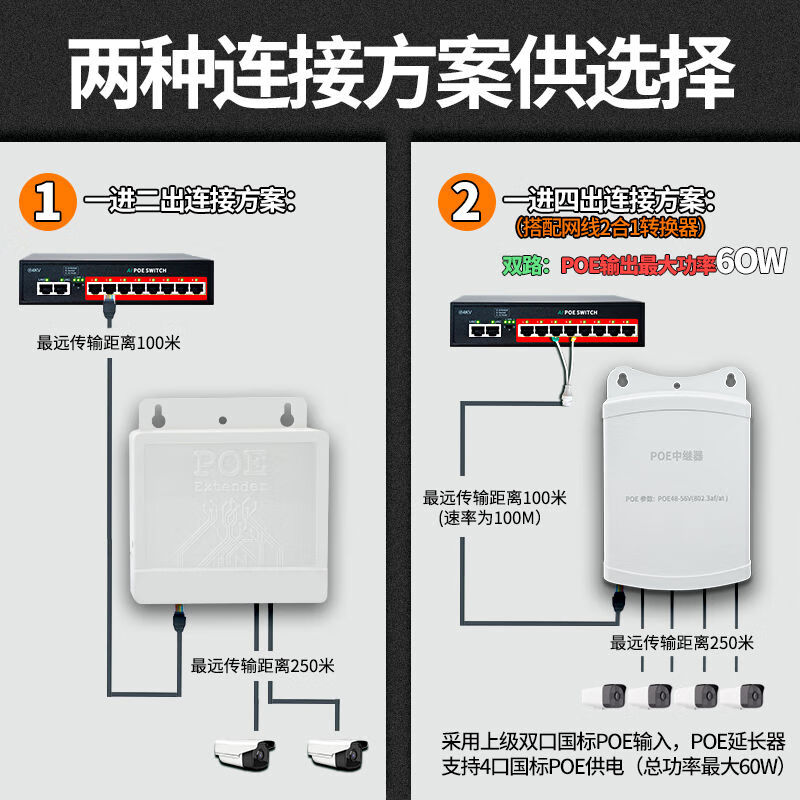 Firewing PoE repeater one into two national standard powered PoE switch POE extender one in four out surveillance camera one in four out rainproof POE repeater