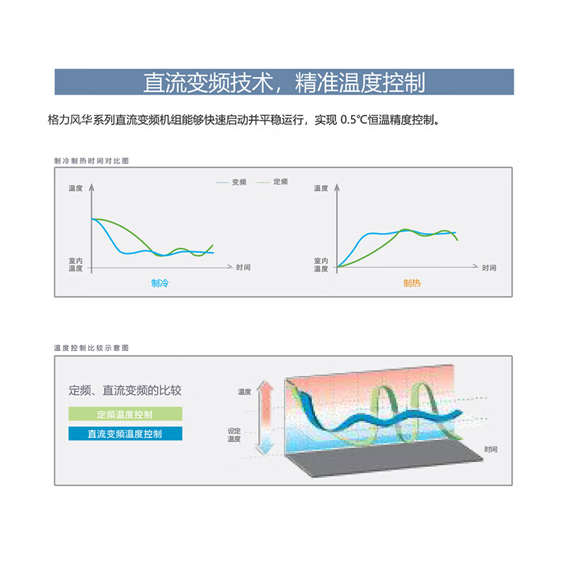 Gree central air conditioning Fenghua series duct machine one-to-one 3 HP household embedded new level of energy efficiency full DC variable frequency heating and cooling FMR7.2Pd/AaNh-N1