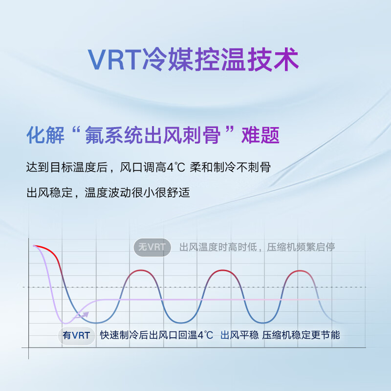 DAIKIN central air conditioner, one to four and one to three, household central air system B+ new product series multi-connected frequency conversion first-level energy efficiency B+ series 4 HP, two bedrooms and one living room, exclusive upgraded type