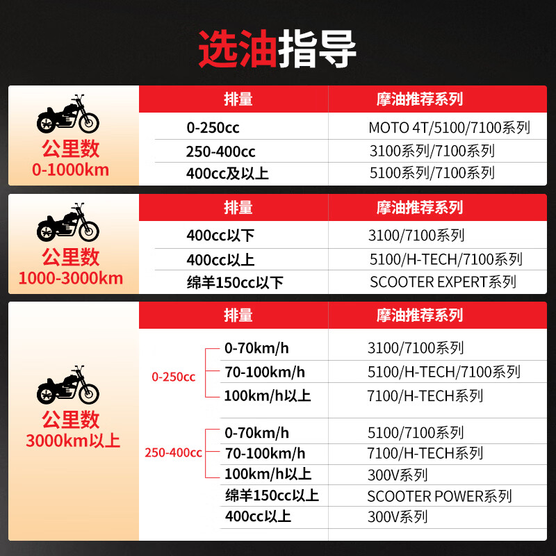 MOTUL Golden Sheep fully synthetic scooter oil 5W-40 Yamaha Suzuki Honda four-stroke SP grade 1L