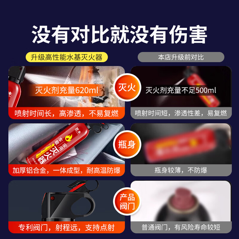 Giant wood train artifact household supplies safety hammer car window breaker self-driving travel home car supplies essential fire extinguisher 620ml water-based fire extinguisher fire 3C dual certification