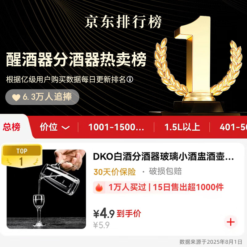 DKO liquor dispenser glass small wine cup wine jug wine dispenser 100ml wine measuring device red wine decanter wine glass wine set Thousands of people bought the graduated jug 100ml