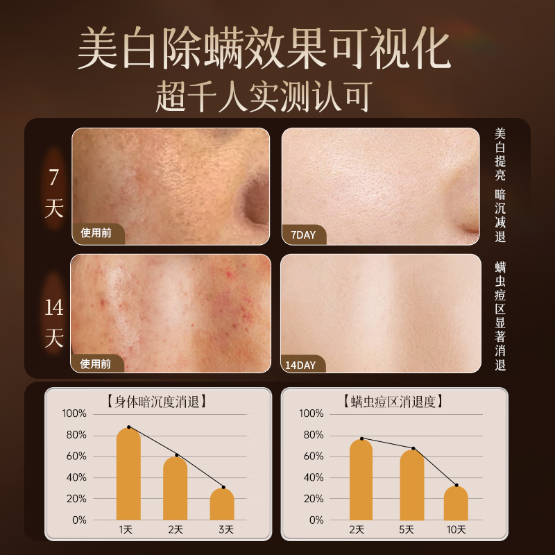 Lei Yunshang's soap whitens and removes mites, bathes, washes face, removes acne, oil control, moisturizing, niacinamide, long-lasting fragrance, 72h free foaming network