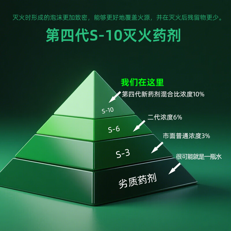 Zhongjia Woan water-based fire extinguisher 2L vehicle-mounted home use 3 times the agent concentration | can extinguish electric oil fires MS/ABEF2