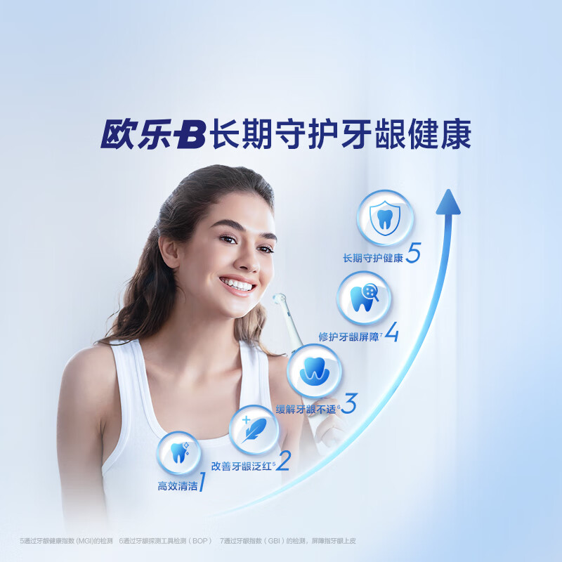 Oral-B Germany imported smart electric toothbrush iO3plus ultimate white brush head *2 root clean Jingdong self-operated Jingdong gold list birthday gift couple gift giving