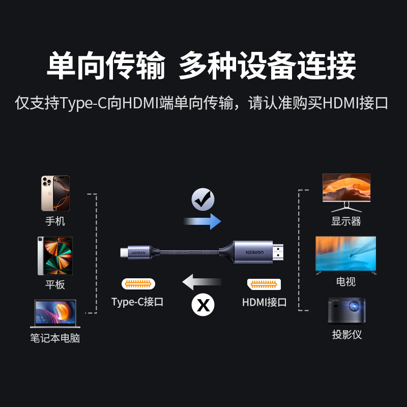 Greenlink Type-C to HDMI cable Thunderbolt 4/5 converter USB-C adapter extension 4K60/2K144Hz screen projection suitable for MacBook Air laptops and mobile phones 1.5m