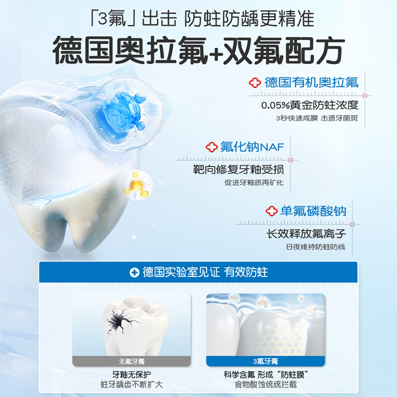 Dr. Watson children's toothpaste 2-6-12 years old, anti-cavity, fluoride-containing, anti-sugar, black teeth, rotten teeth, cavity repair, special 150g