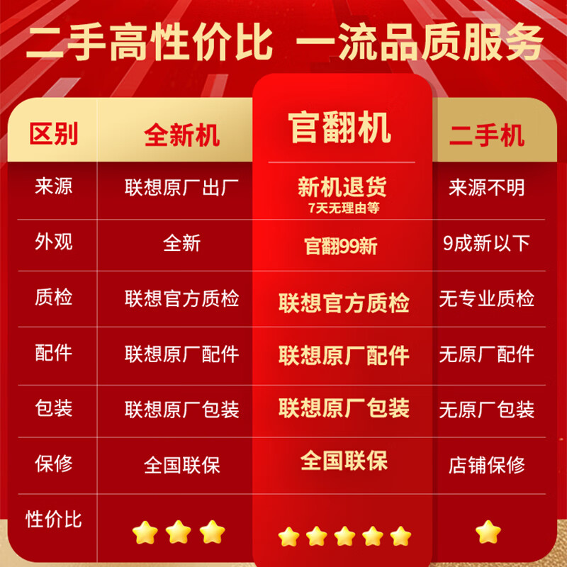 Officially repurchased for 99 new Lenovo ThinkPad X1Carbon/X13/E14/T490S second-hand laptop 13-inch business office game X1CarbonI5-10 16+512 2K customized