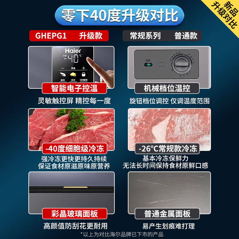 Haier Freezer Small Household Subzero -40 Degree Ultra-low Temperature Seafood Quick Freezing Level 1 Energy Efficiency and Energy Saving No Need for Frequent Defrosting Cryogenic Quick Freezer 100L/G1 Colored Crystal Glass Panel 100L