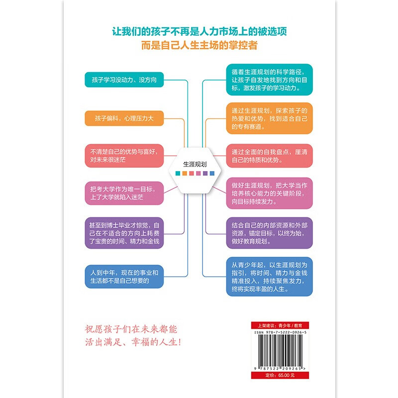 The first lesson of life planning for teenagers