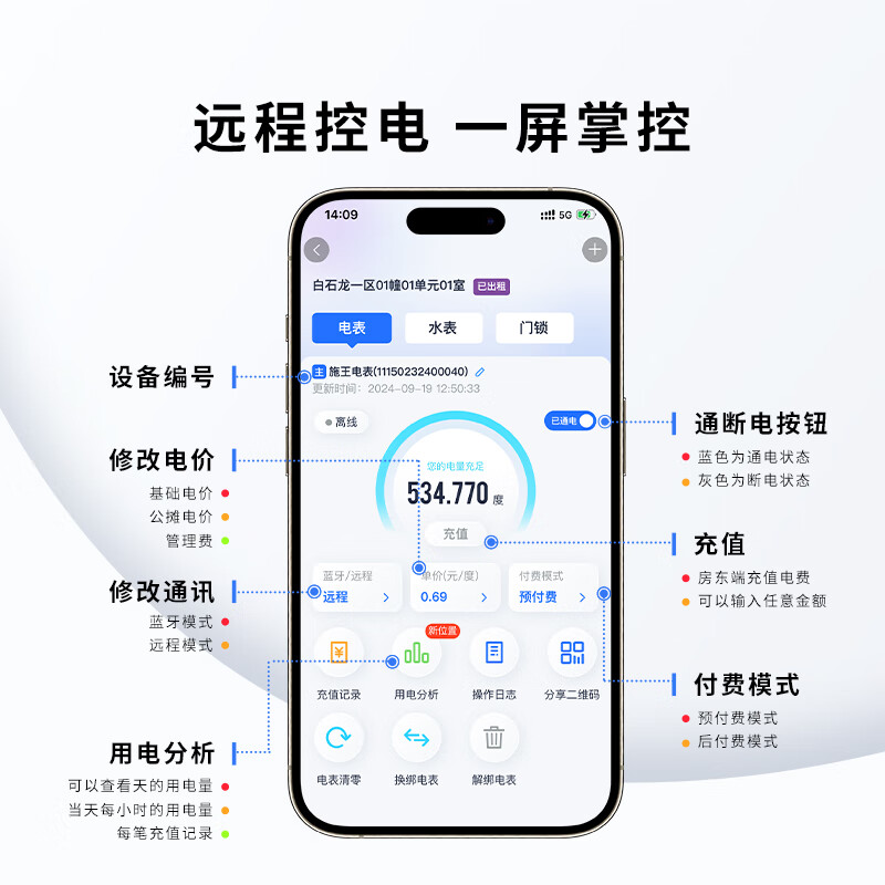 Shiwang IoT prepaid single-phase rental house dedicated remote control recharge meter reading three-phase four-wire smart meter 4G wall-mounted