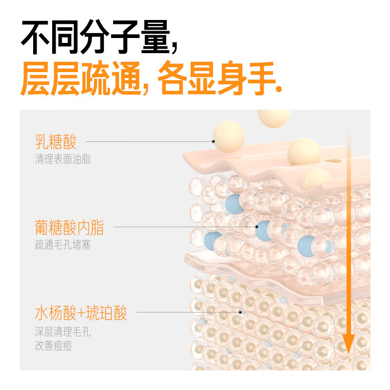 Life's Research Salicylic Acid Jelly Mask 100g Cleansing Mask Fruit Acid Mud Mask Removes Acne, Removes Blackheads, Acne Skin, Improves Closed Mouth Valentine's Day