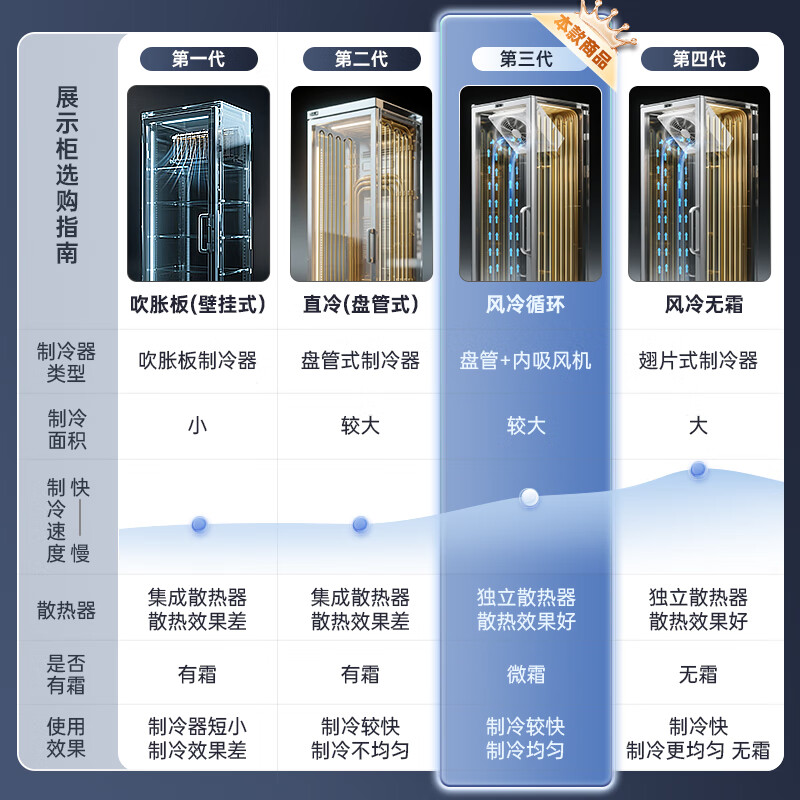 Aucma 229 liter display cabinet refrigerated fresh cabinet single door commercial refrigerator beverage beer cabinet vertical freezer ice bar flower and fruit refrigerator level 1 energy efficiency SC-229SNEB