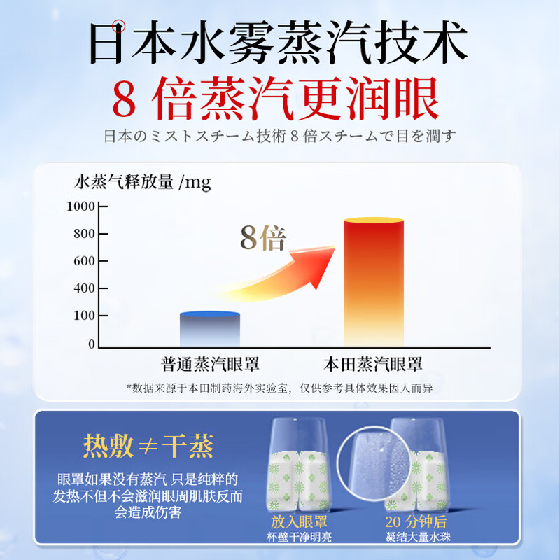 Honda Pharmaceutical Lutein Steam Eye Mask to Relieve Eye Fatigue, Special Hot Compress for Sleep, Massage Dry Eyes, Blurred Vision, 3 Boxes