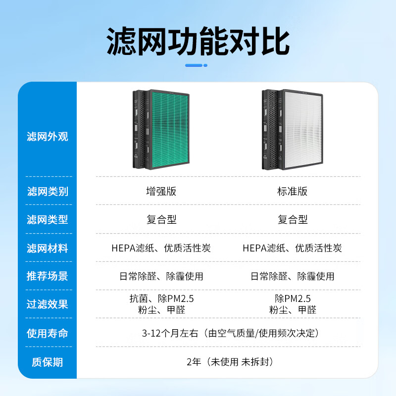 Green dust adapts to Xiaomi (MI) Mijia air purifier filter element MAX/4MAX/MAX enhanced version/AC-M21-SC/AC-M5-SC to remove aldehyde and haze PM2.5